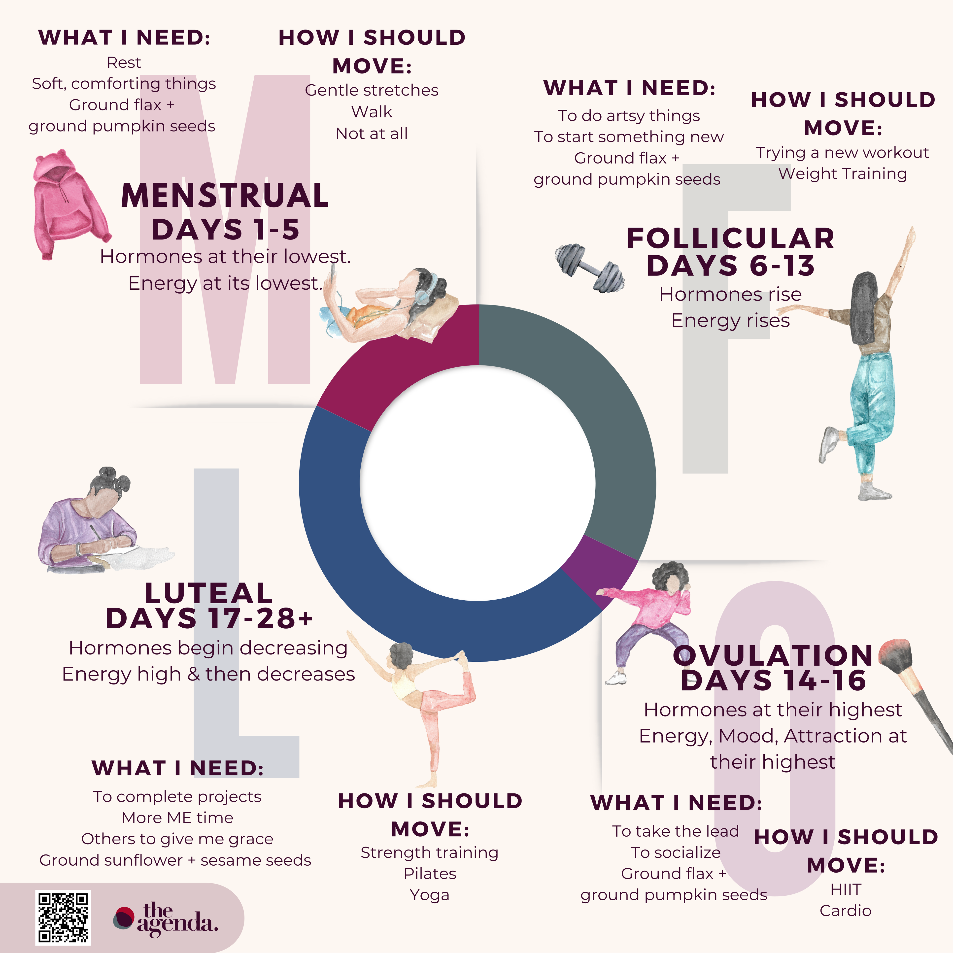 Your Teen Cycle Circle