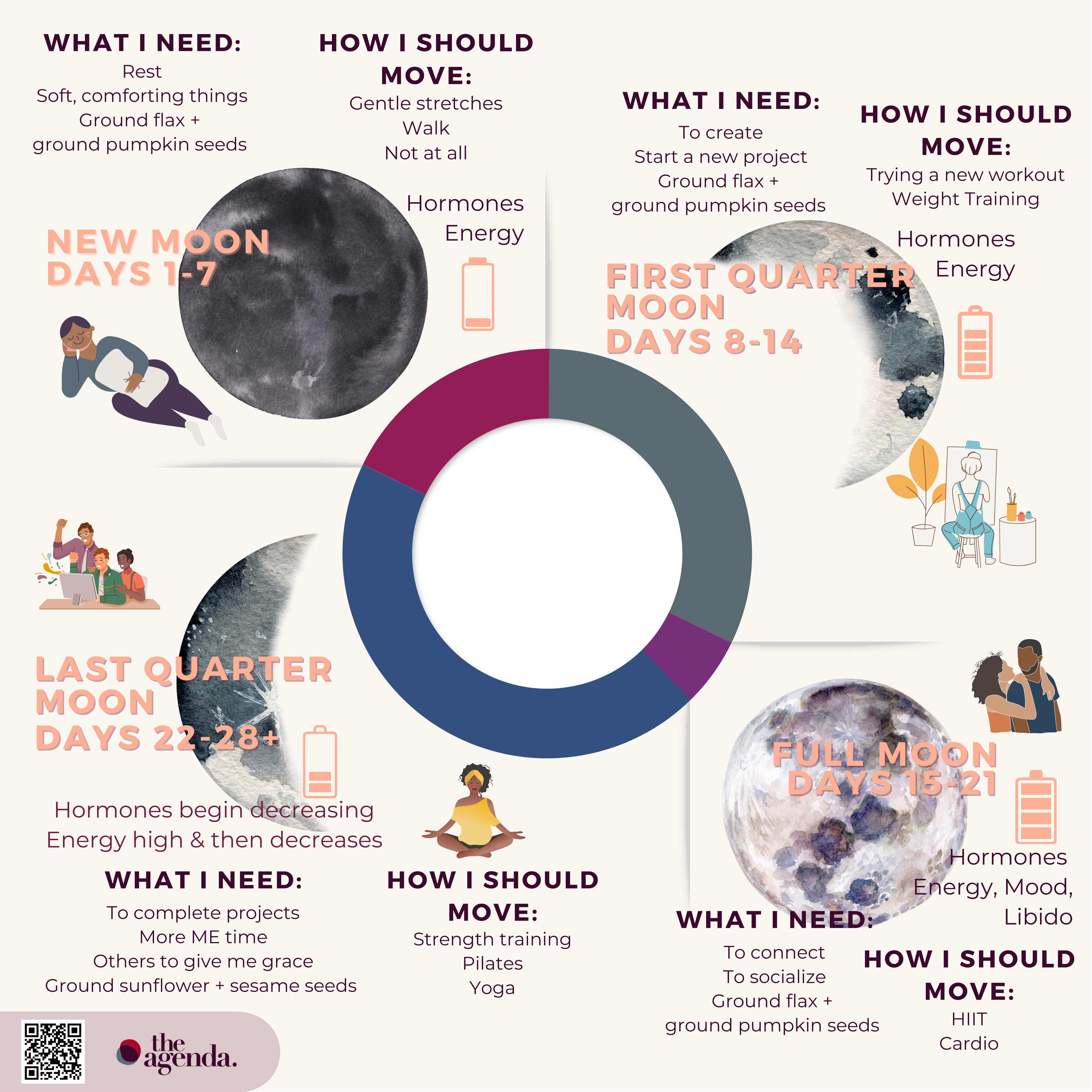 Your Moon Cycle Circle